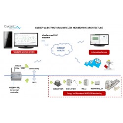 MWDG-GSM-B Wireless Datalogger Gateway para coleta, armazenamento e exportação de dados