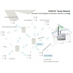 MWDG-ETH-B Wireless Datalogger Gateway - Gateway de coleta, armazenamento e exportação de dados.