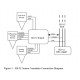 SDI-TRANS-SENSOR24, SDI-12 Sensor Translator (24-Bit, 4 Channel)