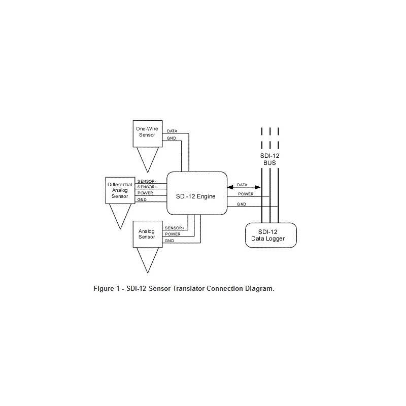 SDI-TRANS-SENSOR24, Tradutor de sensor SDI-12 (24 bits, 4 canais