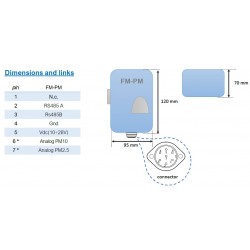 FM-PM-B, Sensor de polvo fino PM2.5- PM10, rango 0 ÷ 1000 μg/m3 (salidas 4-20mA o RS485)
