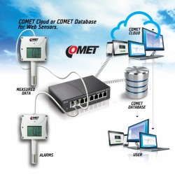 Comet System T6641 WebSensor con PoE para Temperatura remota, Humedad, CO2 (Ethernet)