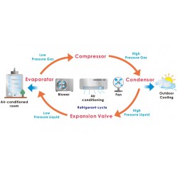 KR-351 Chilled Water Refrigeration System Control Trainer