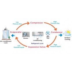 KR-351 Sistema de Treinamento de Controle de Resfriamento de Água Gelada