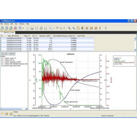 BHW-PRO-CD Software HOBOWare Windows®/Mac 