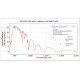 SR-3501 Solar Simulators with Portable Spectroradiometers