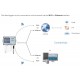 HD 50 14bNB… TV Temperature, Humidity, Atmospheric Pressure and Carbon Dioxide (CO2) Data Logger