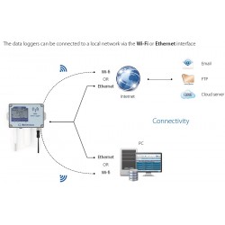 HD 50 N/2 TC Temperature Data Logger