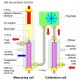 9091 Dissolved Hydrogen Analyzer