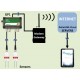 Delta-T GP1 Data Logger