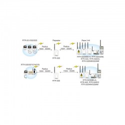 Wireless logger for CO2, temperature and humidity