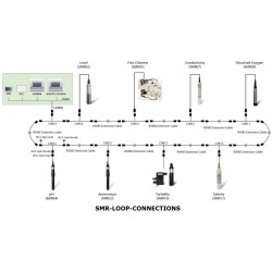 SMR04 Sonda Analizadora de Calidad de Agua RS485