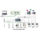SMR04 Online Water Quality Analyzers (RS485)