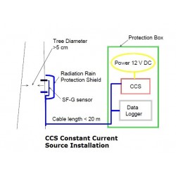 CCS Fonte de Alimentação Corrente Constante para sensores Fluxo de Savia  Ecomatik