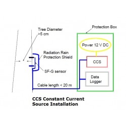 CCS Fuente de Alimentación de Corriente Constante para Sensores de Flujo de Savia Ecomatik