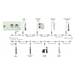 SMR53 Analizador de Gases de Oxígeno