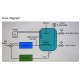 Nvis 3002A Advance Process Control Platform with DAQ