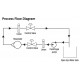 Nvis 3003 Flow Rate Measurement