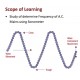 Nvis 6052 Experimentation with Sonometer