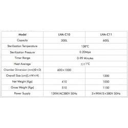 LHA-C11 Horizontal Laboratory Autoclave Top Loading (600 L/ 138 °C)