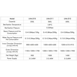 LHA-D10 Horizontal Laboratory Autoclave Top Loading (250 L/ 139 °C)