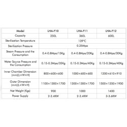 LHA-F11 Autoclave Horizontal para Laboratório de Um Toque e Porta Simples (360 L/ 134 °C)