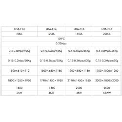 LHA-F13 Autoclave Horizontal para Laboratorio de Una Sola Pulsación y Puerta Única (800 L/ 134 °C)