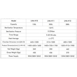 LHA-H12 Autoclave Horizontal para Laboratório de Carga Frontal (280 L/ 134 °C)