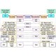 Advanced Digital Communication System