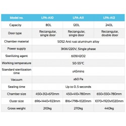 LPA-A12 Rectangular Plasma Autoclave Double Door (240 L)