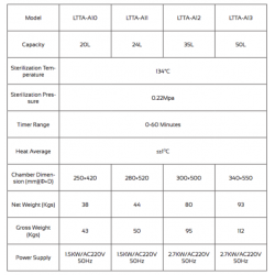 LTTA-A10 Table Laboratory Autoclave (20 L)