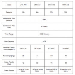 LTTA-A12 Tabela Autoclave de Laboratório (35 L)
