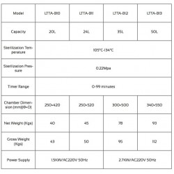 LTTA-B10 Table Laboratory Autoclave (20 L/ 105 °C-134 °C)