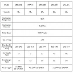 LTTA-E10 Autoclave de Mesa para Laboratorio (12 L/ 134 °C) (Clase N)