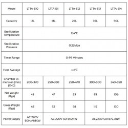 LTTA-E14 Tabela Autoclave de Laboratório (50 L/ 134 °C) (Classe N)