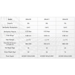 LVA-A11 Autoclave Vertical para Laboratorio con Carga Superior (50 L/ 115-129 °C)
