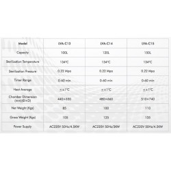 LVA-C14 Autoclave Vertical para Laboratorio con Carga Superior (120 L/ 134 °C)