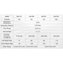 LVA-F12 Autoclave Vertical para Laboratório com Vapor de Pressão Cilíndrico (35 L / 134 °C)