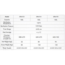 LVA-I13 Autoclave Vertical para Laboratório com Sistema Controlado por Microprocessador (100 L/ 134 °C)