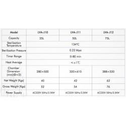 LVA-J11 Autoclave Vertical para Laboratorio con Carga Superior (50 L/ 115-129 °C)