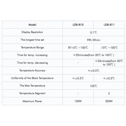 LDB-B11 Dry Bath 200 W