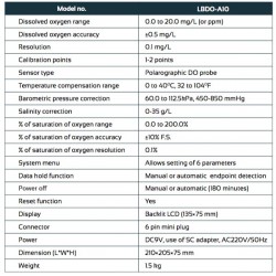 LBDO-A10 Benchtop Dissolved Oxygen Meter