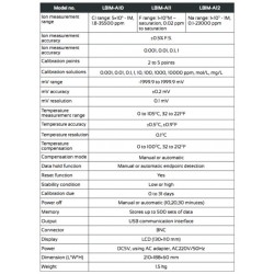 LBIM-A10