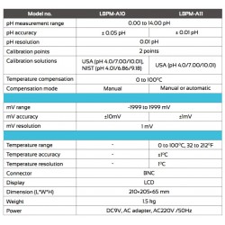 LBPM-A11 Medidor de Mesa para pH