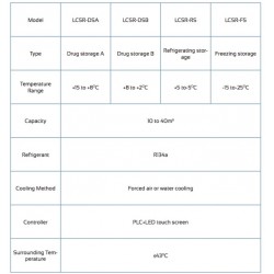 LCSR-DSA Cold Storage Room (Drug Storage A)