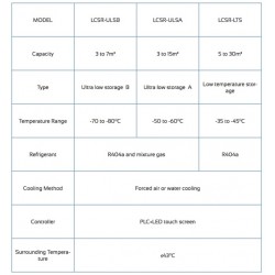LCSR-ULSB Cámara Frigorífica (Almacenamiento Ultra Bajo B)
