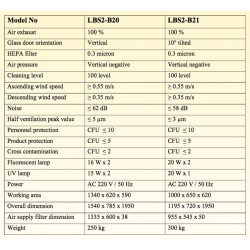 LBS2-B20 Biosafety Cabinet Class II B2 (Fluorescent Lamp 16W x 2 / UV Lamp 15W x 2)