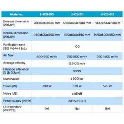 LHCB-B10 Cabina de Flujo Laminar Horizontal (290W)