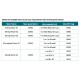 LHS-B20 High Speed Centrifuge (21000 rpm)