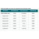 LHS-A22 High Speed Centrifuge (16000 rpm)